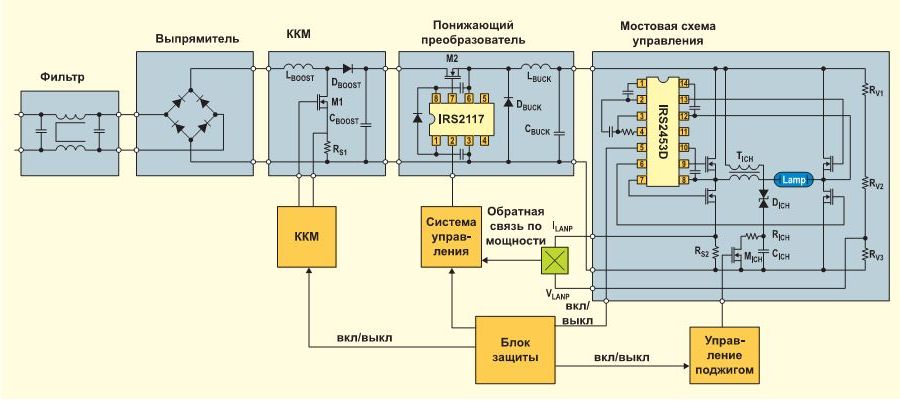 Функциональная схема электронного управляющего устройства для ламп высокого давления