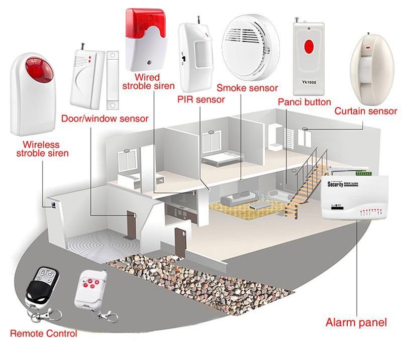 Беспроводный полный комплект охранной GSM-сигнализации