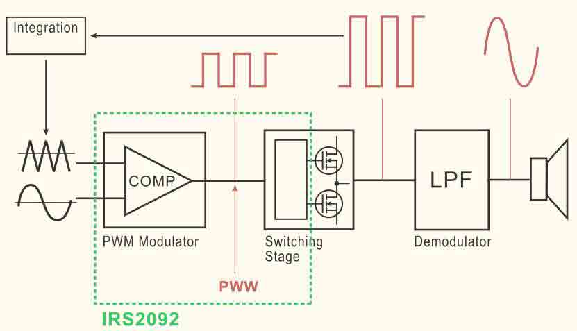 схема усилителя irs2092