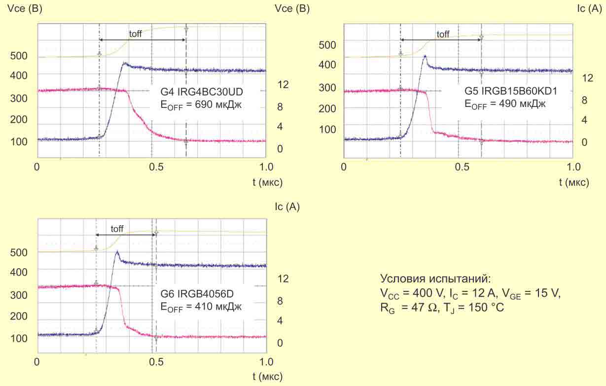 Сравнение процессов выключения в транзисторах